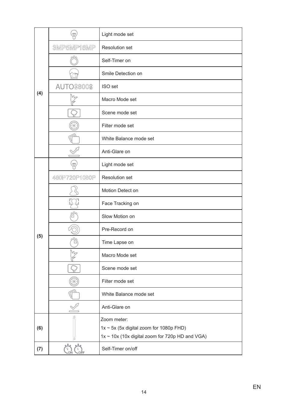 Toshiba Camileo X150 User Manual | Page 14 / 47