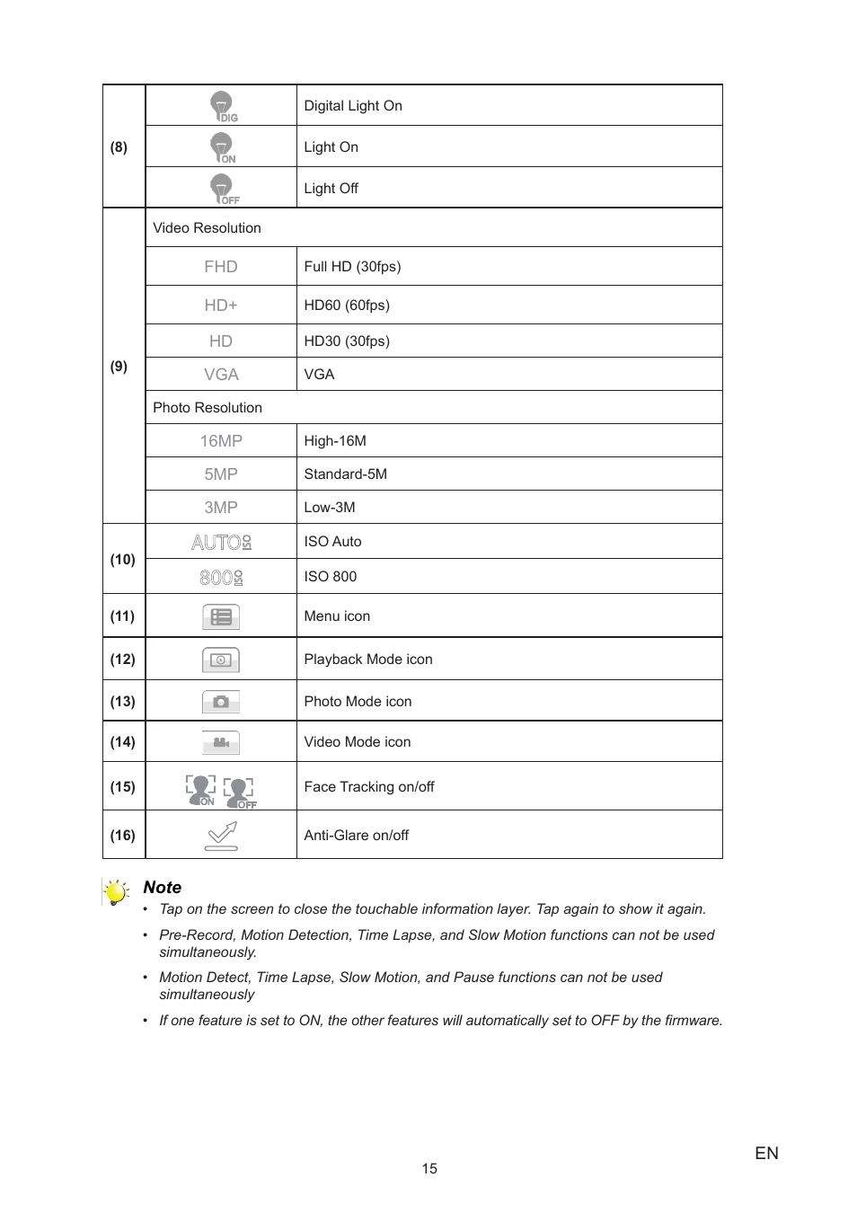 Toshiba Camileo X150 User Manual | Page 15 / 47