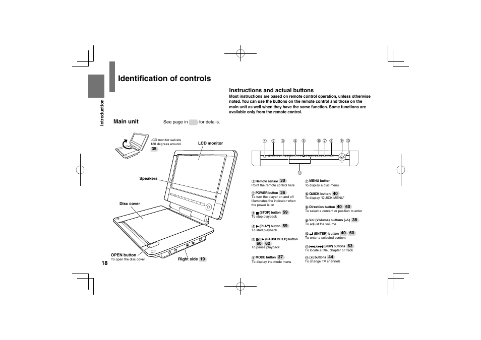 Identification of controls, Main unit, Instructions and actual buttons | Toshiba SDP94D User Manual | Page 18 / 100