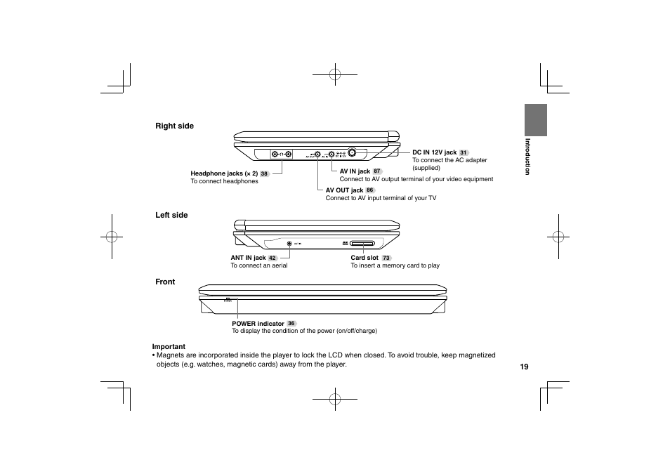 Toshiba SDP94D User Manual | Page 19 / 100