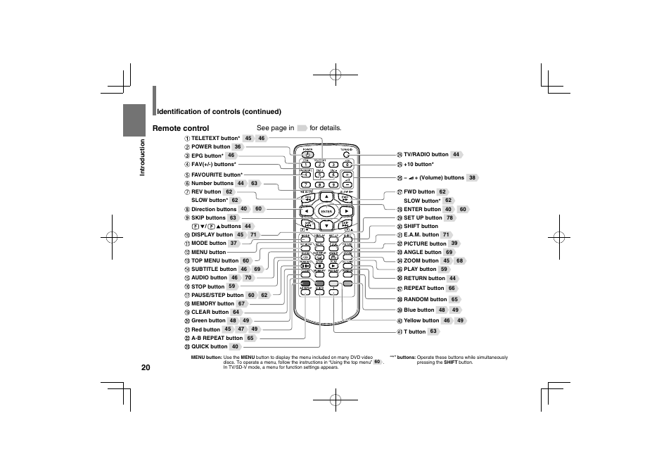 Remote control | Toshiba SDP94D User Manual | Page 20 / 100