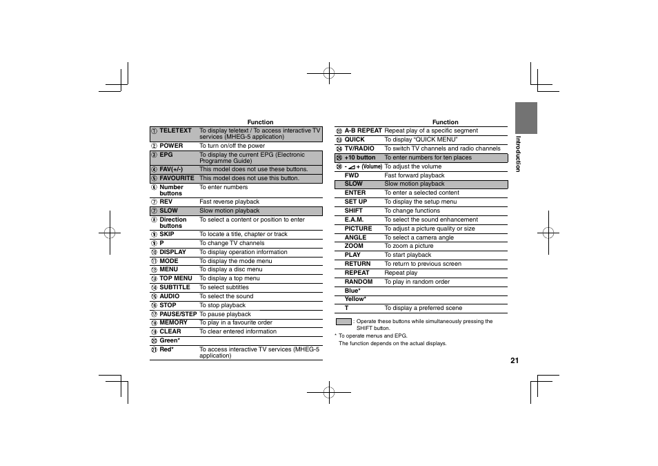 Toshiba SDP94D User Manual | Page 21 / 100