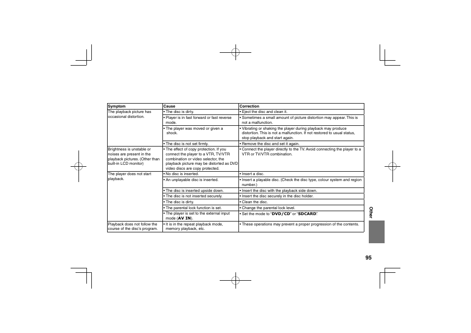 Toshiba SDP94D User Manual | Page 95 / 100