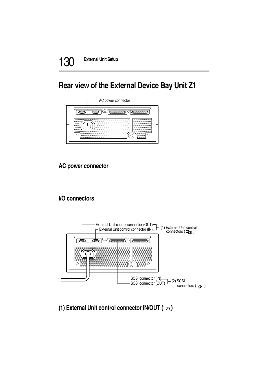 Rear view of the external device bay unit z1, Ac power connector, I/o connectors | 1) external unit control connector in/out (), 1) external unit control connector in/out ( ) | Toshiba Magnia Z300 User Manual | Page 152 / 272