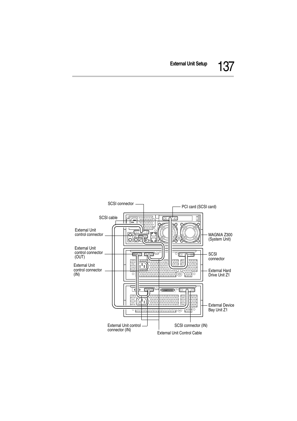 1 connect each units in the following order, Connecting the external units | Toshiba Magnia Z300 User Manual | Page 159 / 272