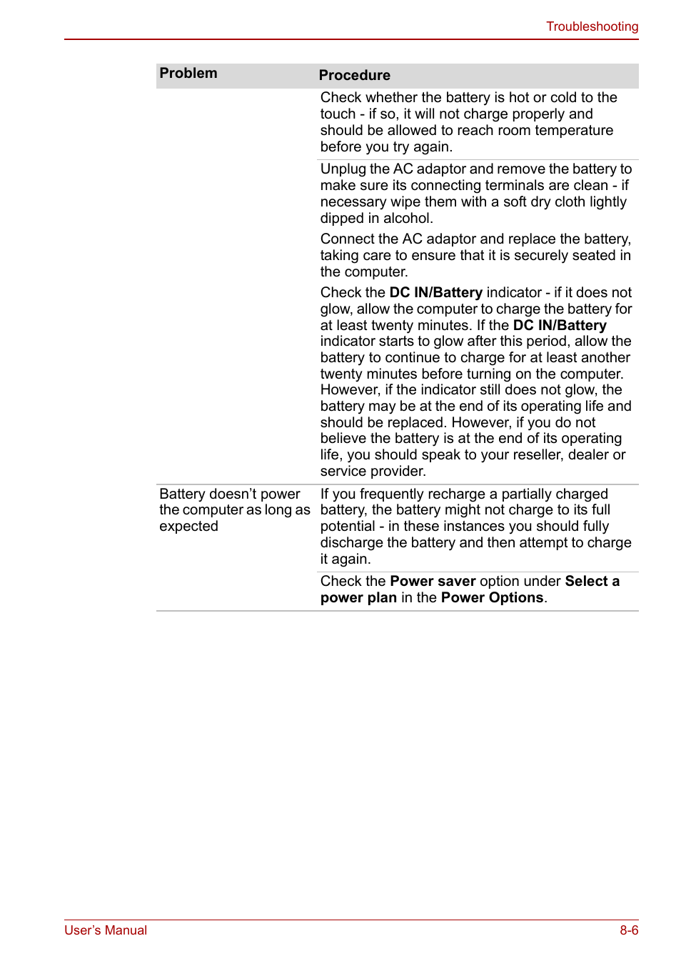 Toshiba Satellite Pro C660D User Manual | Page 116 / 153