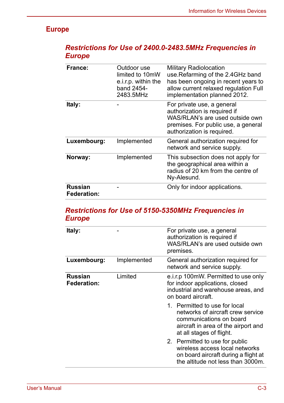 Europe | Toshiba Satellite Pro C660D User Manual | Page 131 / 153