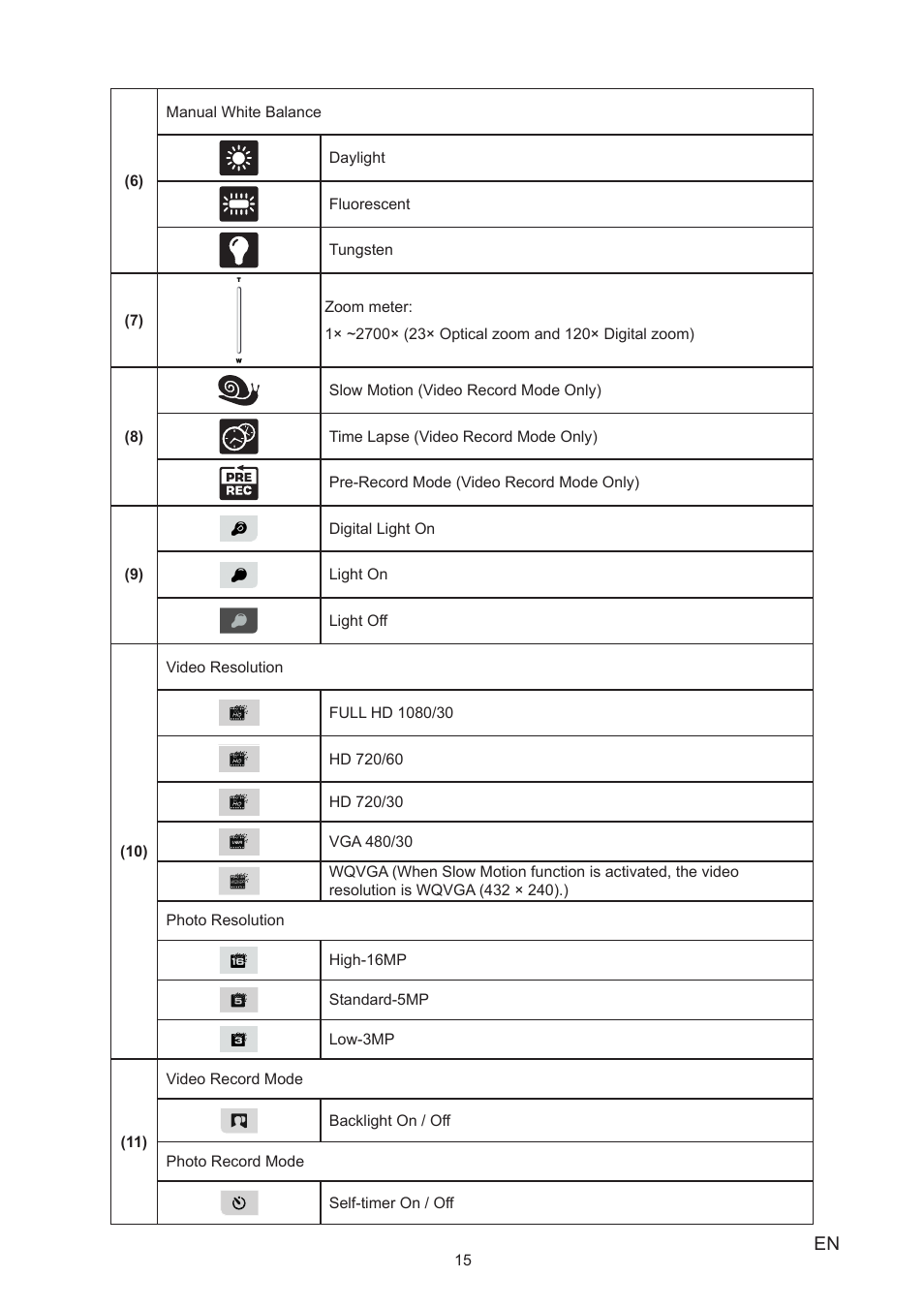 Toshiba Camileo X400 User Manual | Page 15 / 55