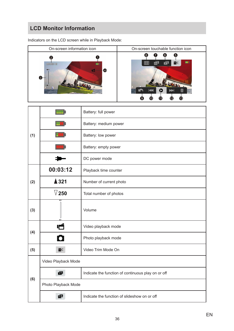 Lcd monitor information | Toshiba Camileo X400 User Manual | Page 36 / 55