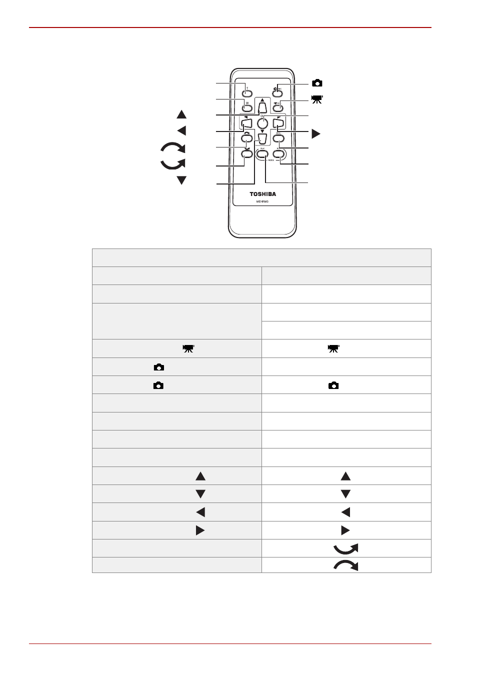 Remote control | Toshiba Gigashot K Series User Manual | Page 28 / 162