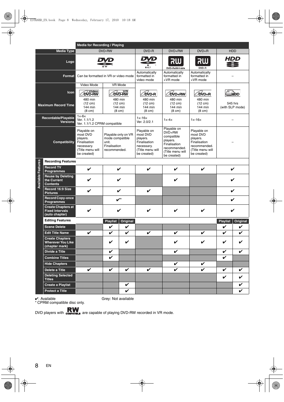 Toshiba RDXV60 User Manual | Page 8 / 84