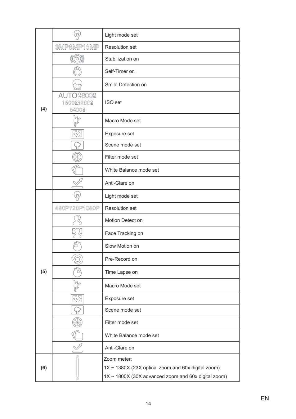 Toshiba Camileo X450 User Manual | Page 14 / 47