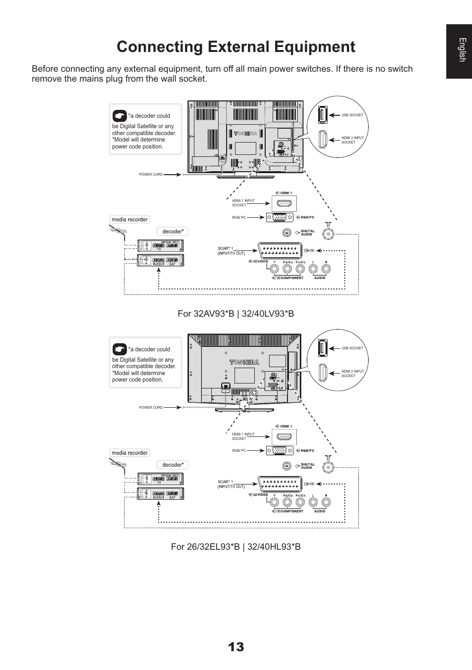 Connecting external equipment, English | Toshiba HL933 User Manual | Page 13 / 72