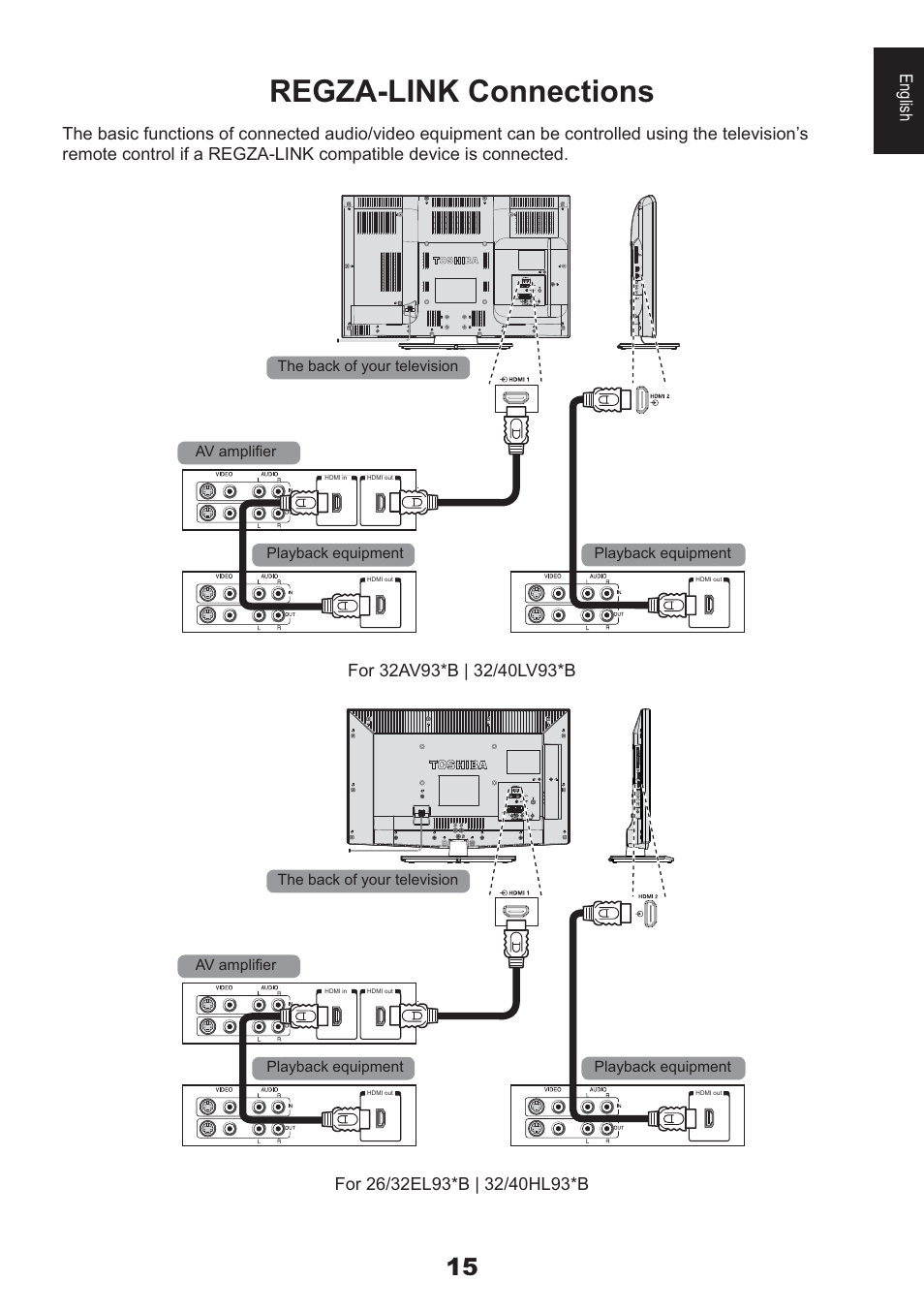 Regza-link connections, English | Toshiba HL933 User Manual | Page 15 / 72