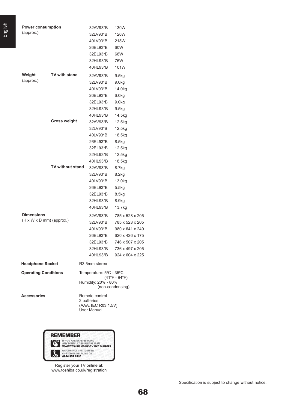 English | Toshiba HL933 User Manual | Page 68 / 72
