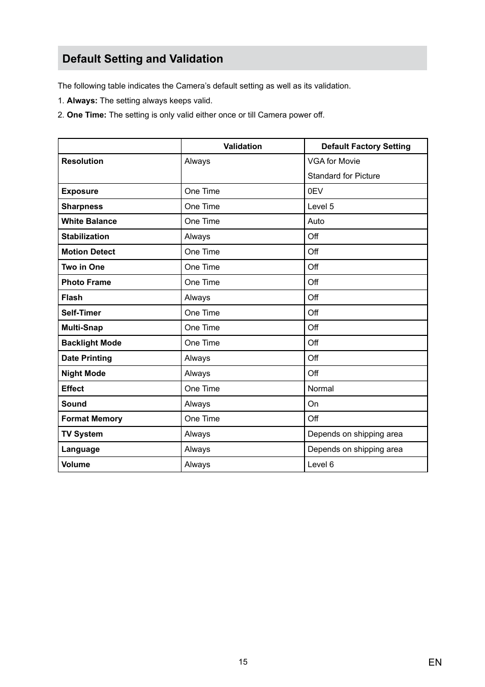 Default setting and validation | Toshiba Camileo HD User Manual | Page 17 / 73