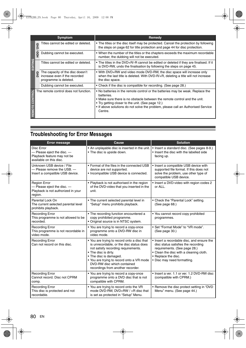 Troubleshooting for error messages | Toshiba RDXV59 User Manual | Page 80 / 84