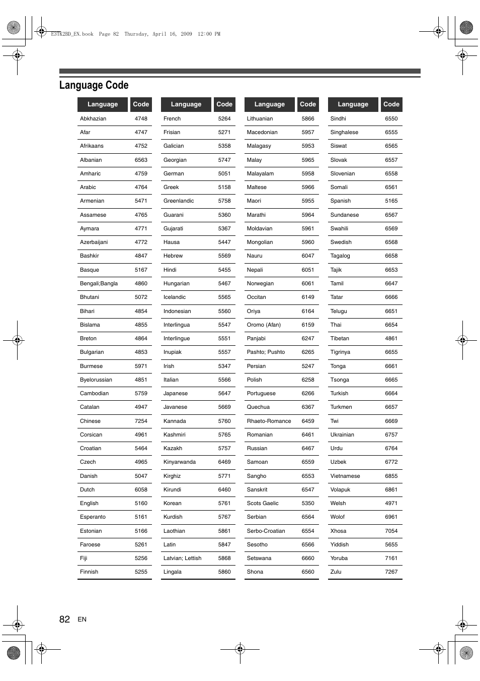 Language code | Toshiba RDXV59 User Manual | Page 82 / 84