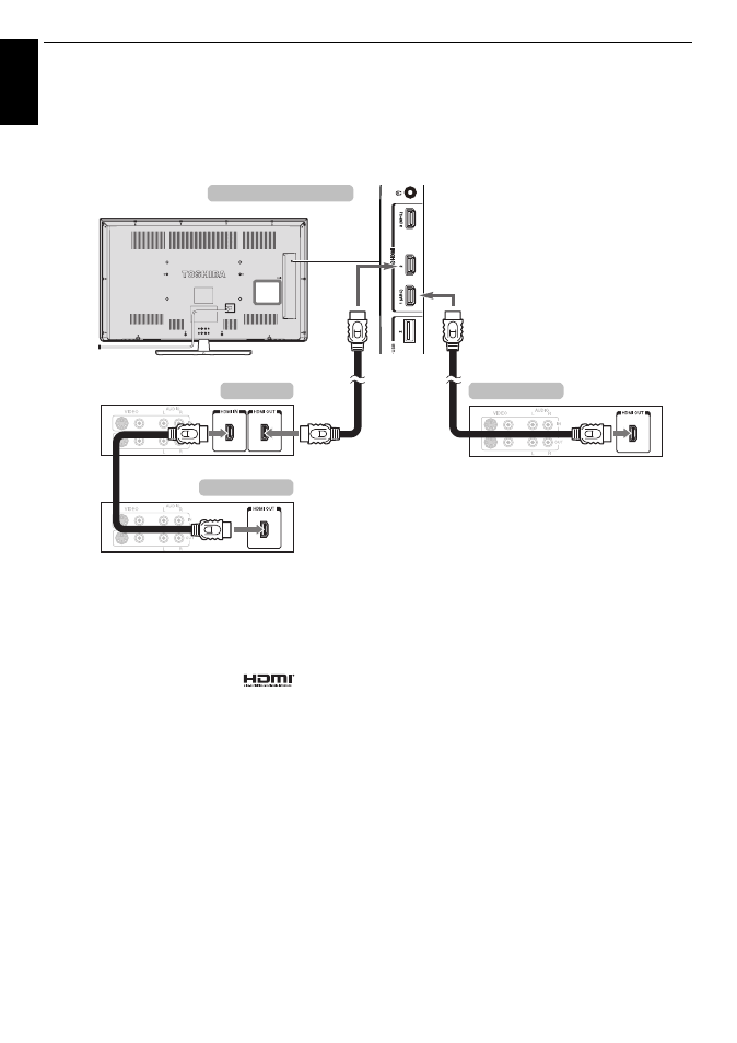 Connecting an hdmi cec control compatible device, Connecting an hdmi cec control compatible, Device | Toshiba W4333 User Manual | Page 10 / 90