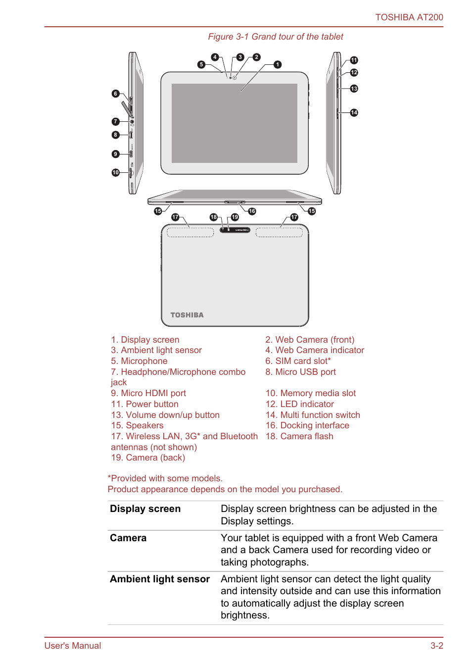 Toshiba AT200 User Manual | Page 14 / 88