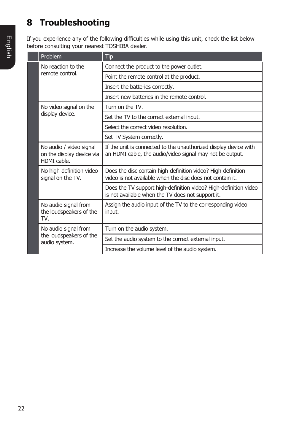 8troubleshooting | Toshiba BDX2100 User Manual | Page 22 / 44