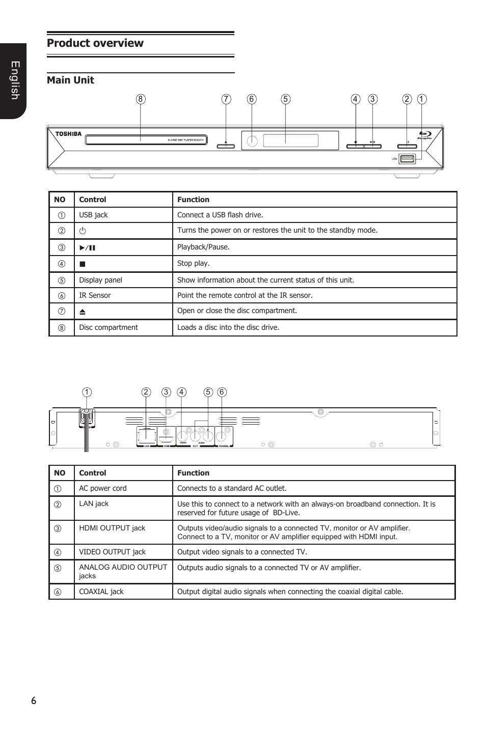 E ng lis h product overview, Main unit | Toshiba BDX2100 User Manual | Page 6 / 44