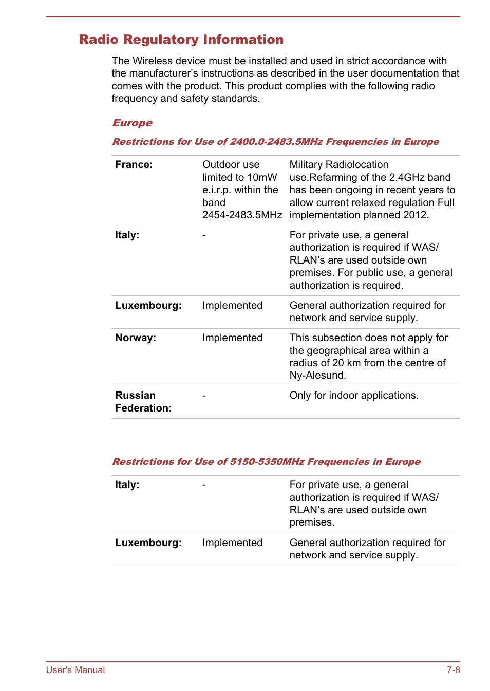 Radio regulatory information | Toshiba Tecra W50-A User Manual | Page 155 / 170