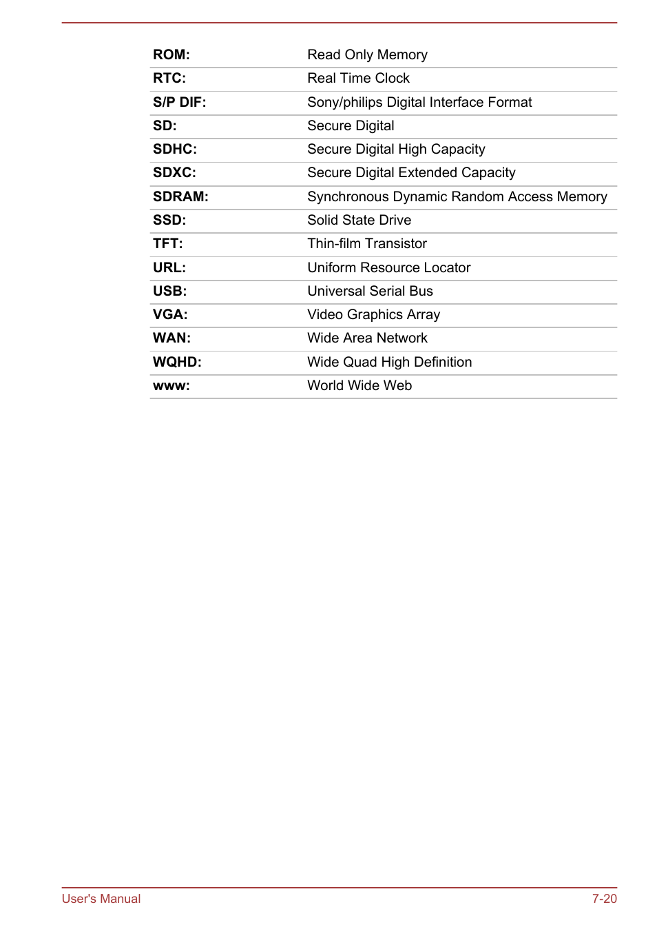 Toshiba Tecra W50-A User Manual | Page 167 / 170