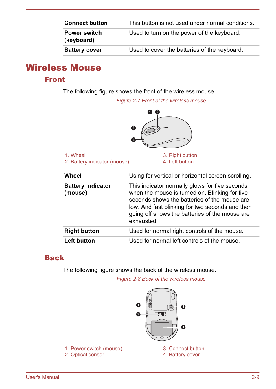 Wireless mouse, Front, Back | Wireless mouse -9, Section in chapter 2, grand | Toshiba LX830 User Manual | Page 35 / 131