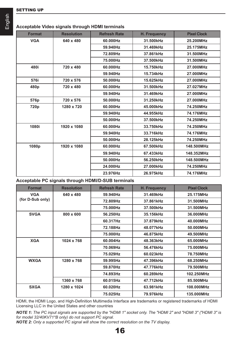 English | Toshiba CV711 User Manual | Page 17 / 57