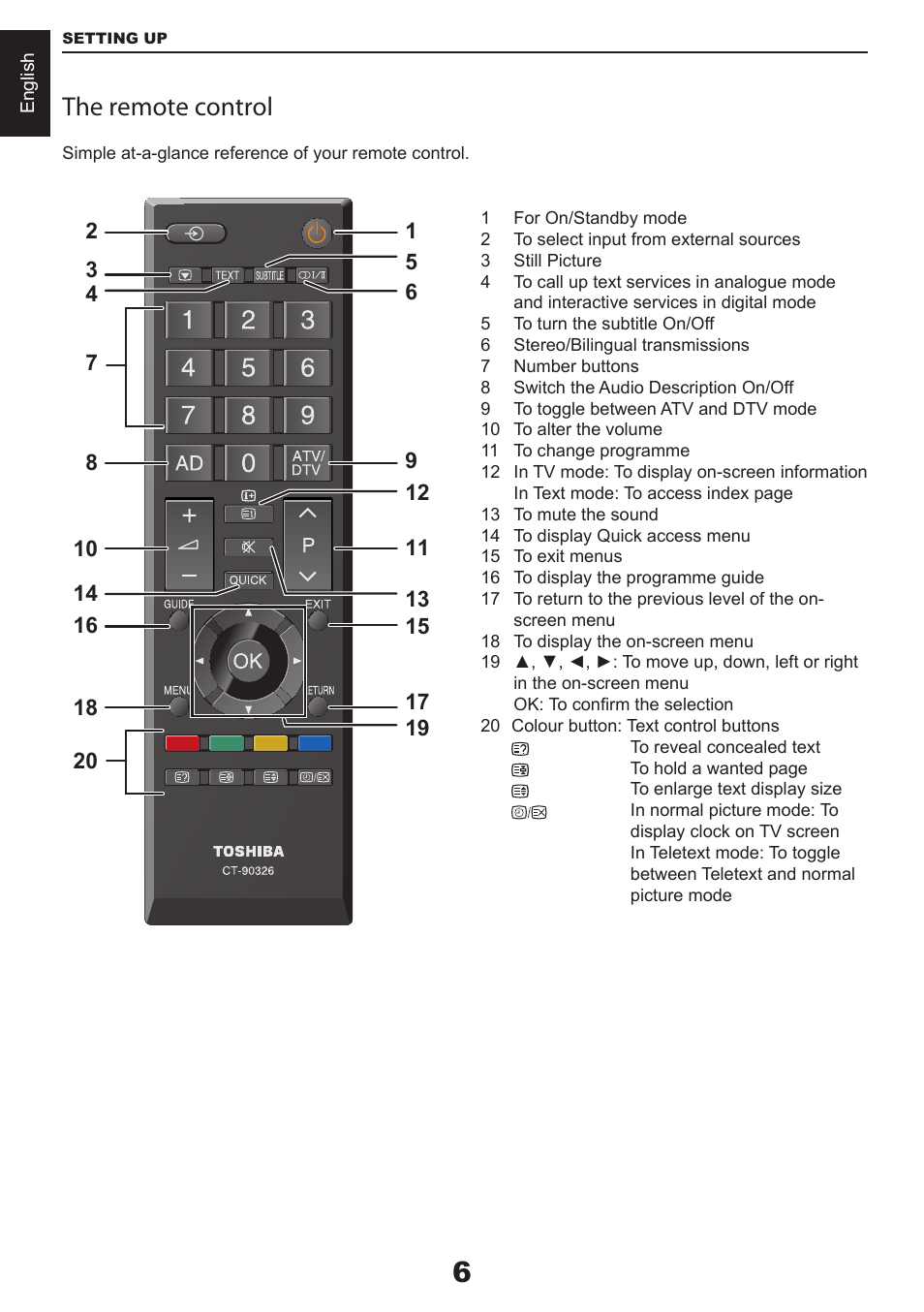 The remote control | Toshiba CV711 User Manual | Page 7 / 57