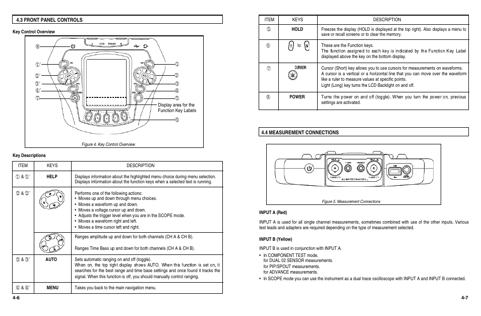 KAL EQUIP KAL 3840 User Manual | Page 11 / 68