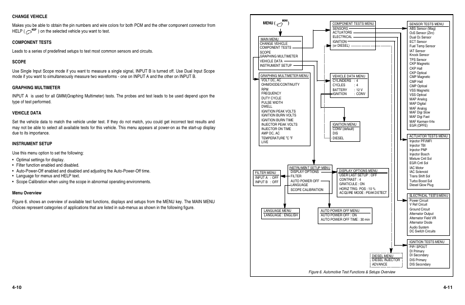 KAL EQUIP KAL 3840 User Manual | Page 13 / 68