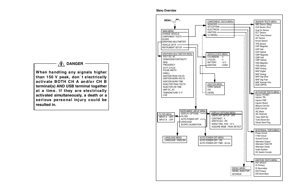 Menu overview | KAL EQUIP KAL 3840 User Manual | Page 2 / 68