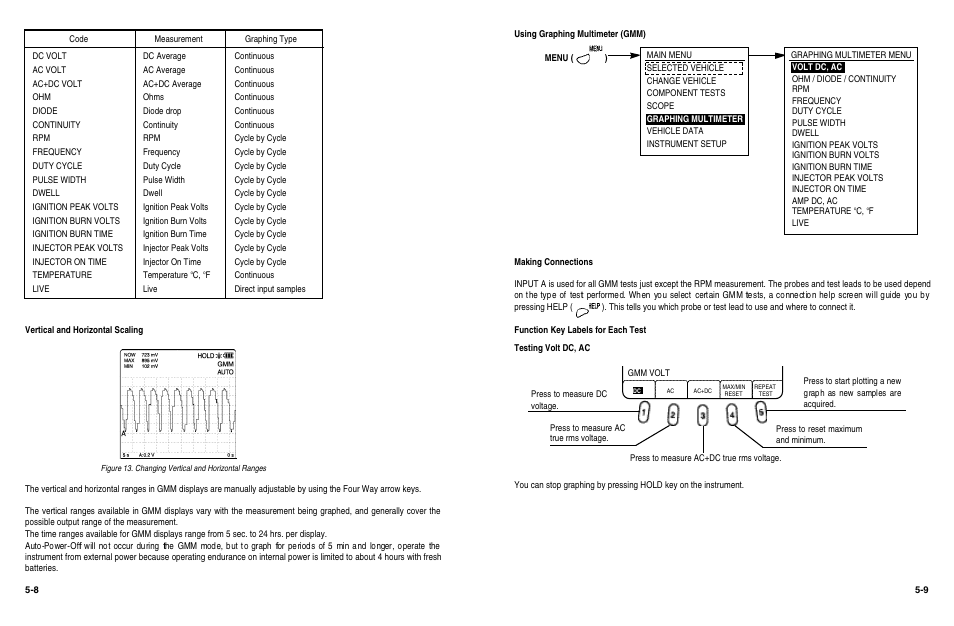 KAL EQUIP KAL 3840 User Manual | Page 20 / 68