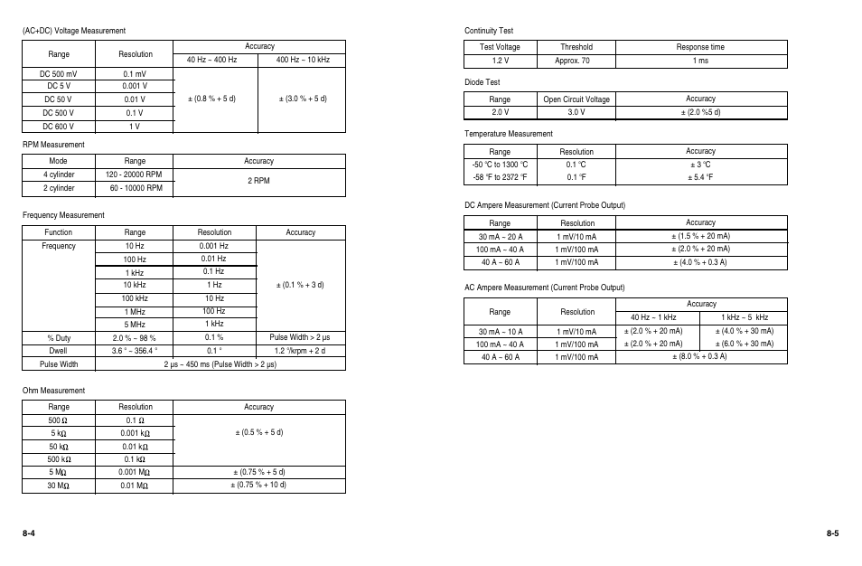 KAL EQUIP KAL 3840 User Manual | Page 64 / 68