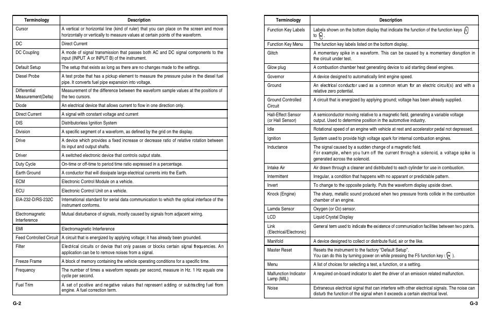 KAL EQUIP KAL 3840 User Manual | Page 66 / 68