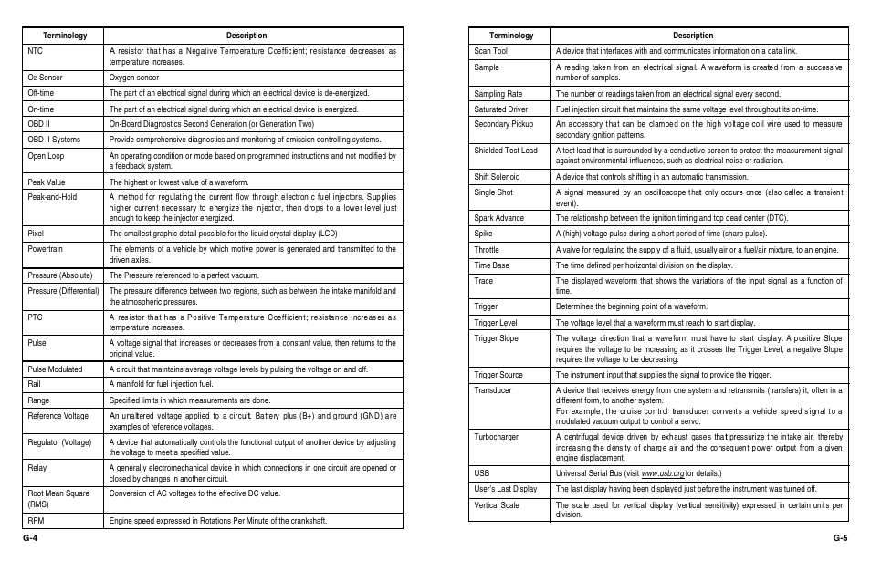 KAL EQUIP KAL 3840 User Manual | Page 67 / 68