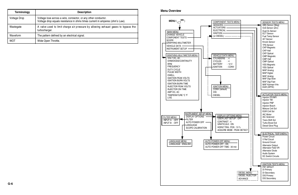 Menu overview | KAL EQUIP KAL 3840 User Manual | Page 68 / 68