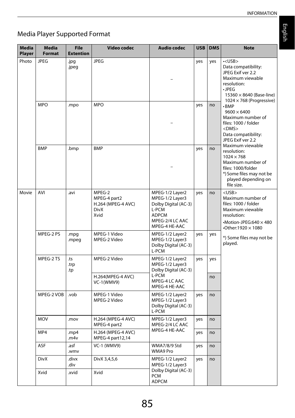 Media player supported format, Engl ish | Toshiba ML933 User Manual | Page 86 / 91