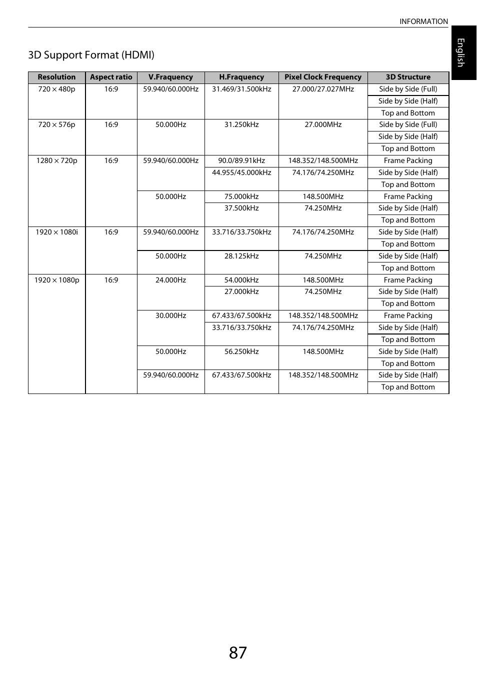 3d support format (hdmi), Engl ish | Toshiba ML933 User Manual | Page 88 / 91