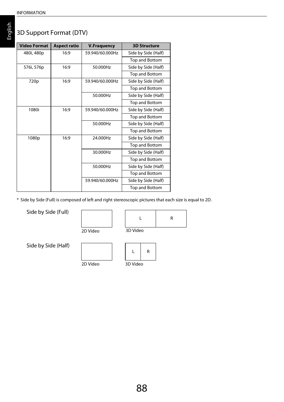 3d support format (dtv) | Toshiba ML933 User Manual | Page 89 / 91