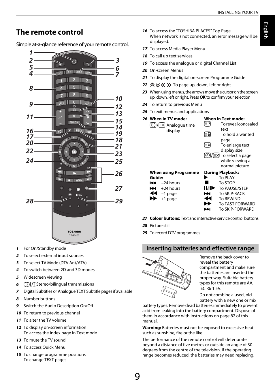 The remote control, Inserting batteries and effective range | Toshiba ML933 User Manual | Page 9 / 91