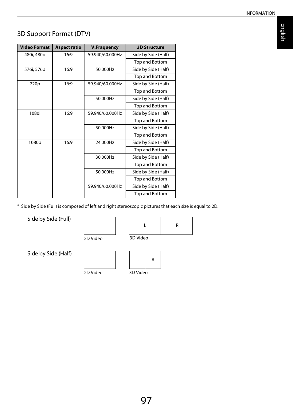 3d support format (dtv) | Toshiba TL969 User Manual | Page 97 / 102