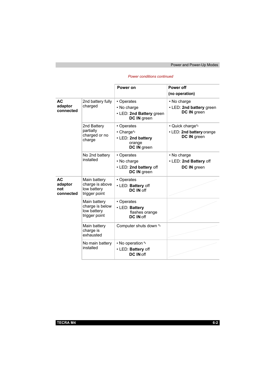 Toshiba Tecra M4 User Manual | Page 129 / 237