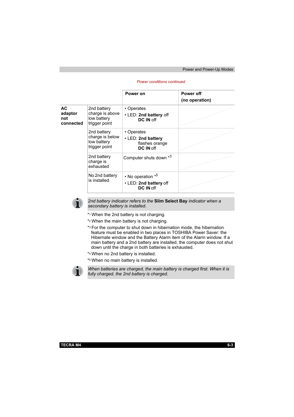 Toshiba Tecra M4 User Manual | Page 130 / 237