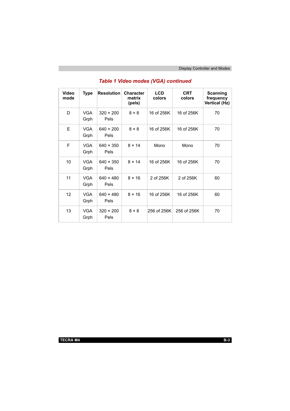 Toshiba Tecra M4 User Manual | Page 206 / 237