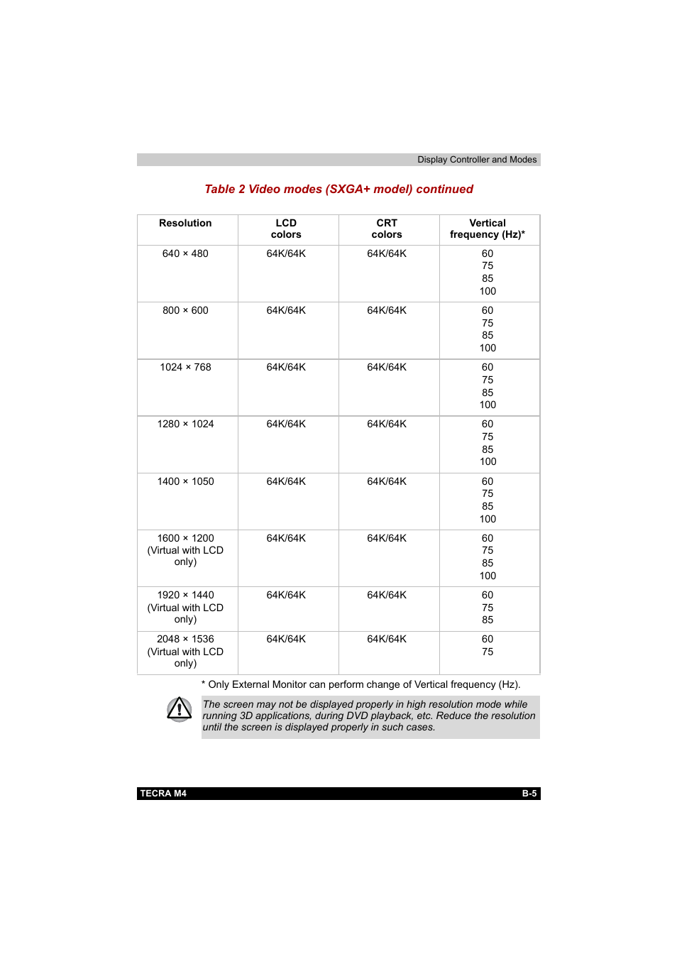 Toshiba Tecra M4 User Manual | Page 208 / 237