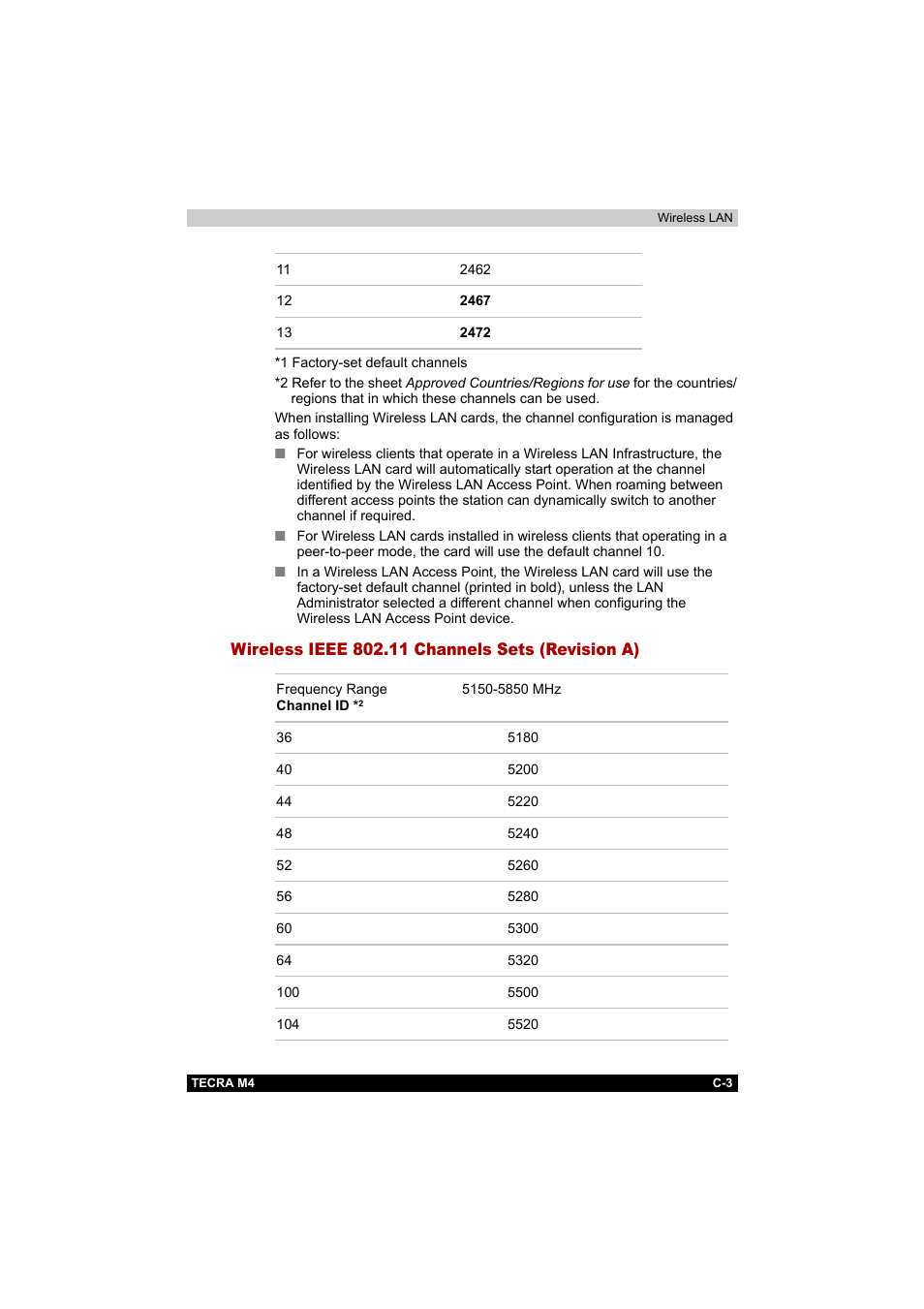 Wireless ieee 802.11 channels sets (revision a) | Toshiba Tecra M4 User Manual | Page 214 / 237