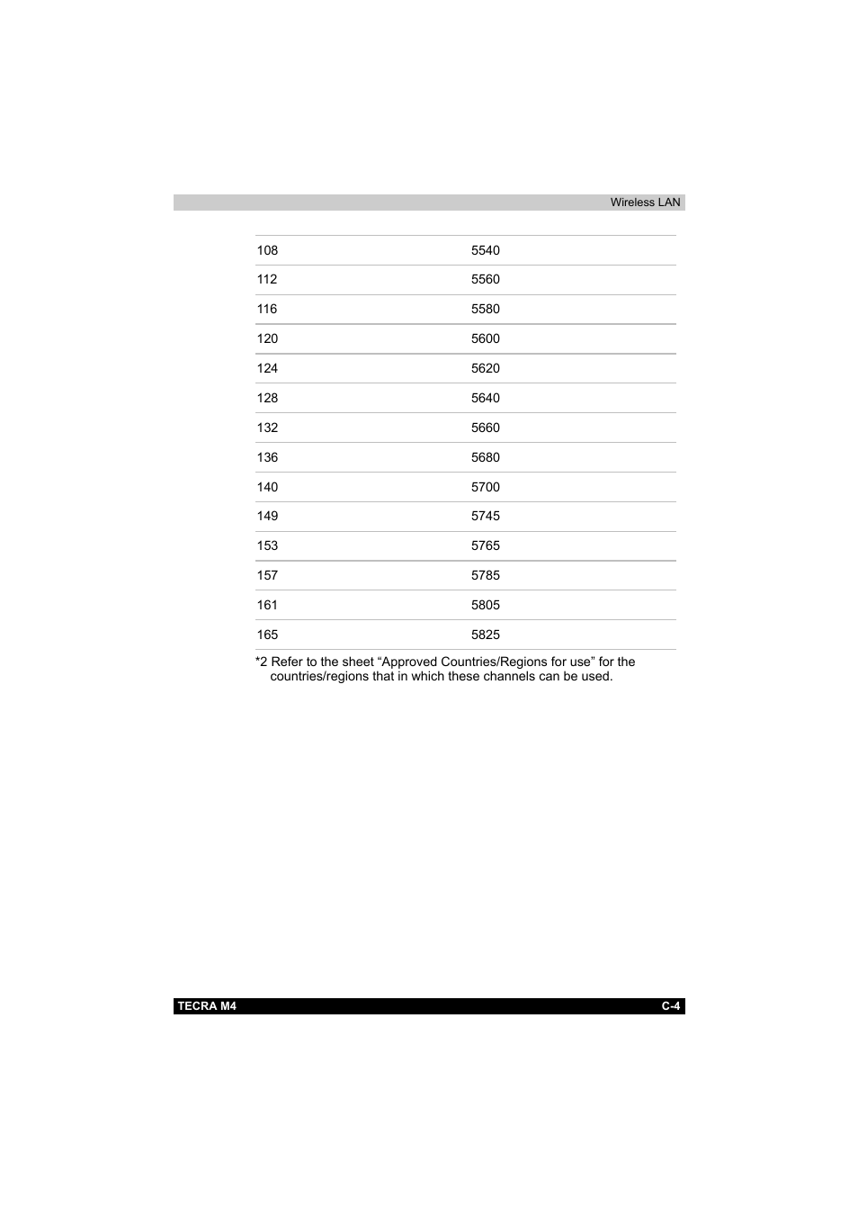 Toshiba Tecra M4 User Manual | Page 215 / 237